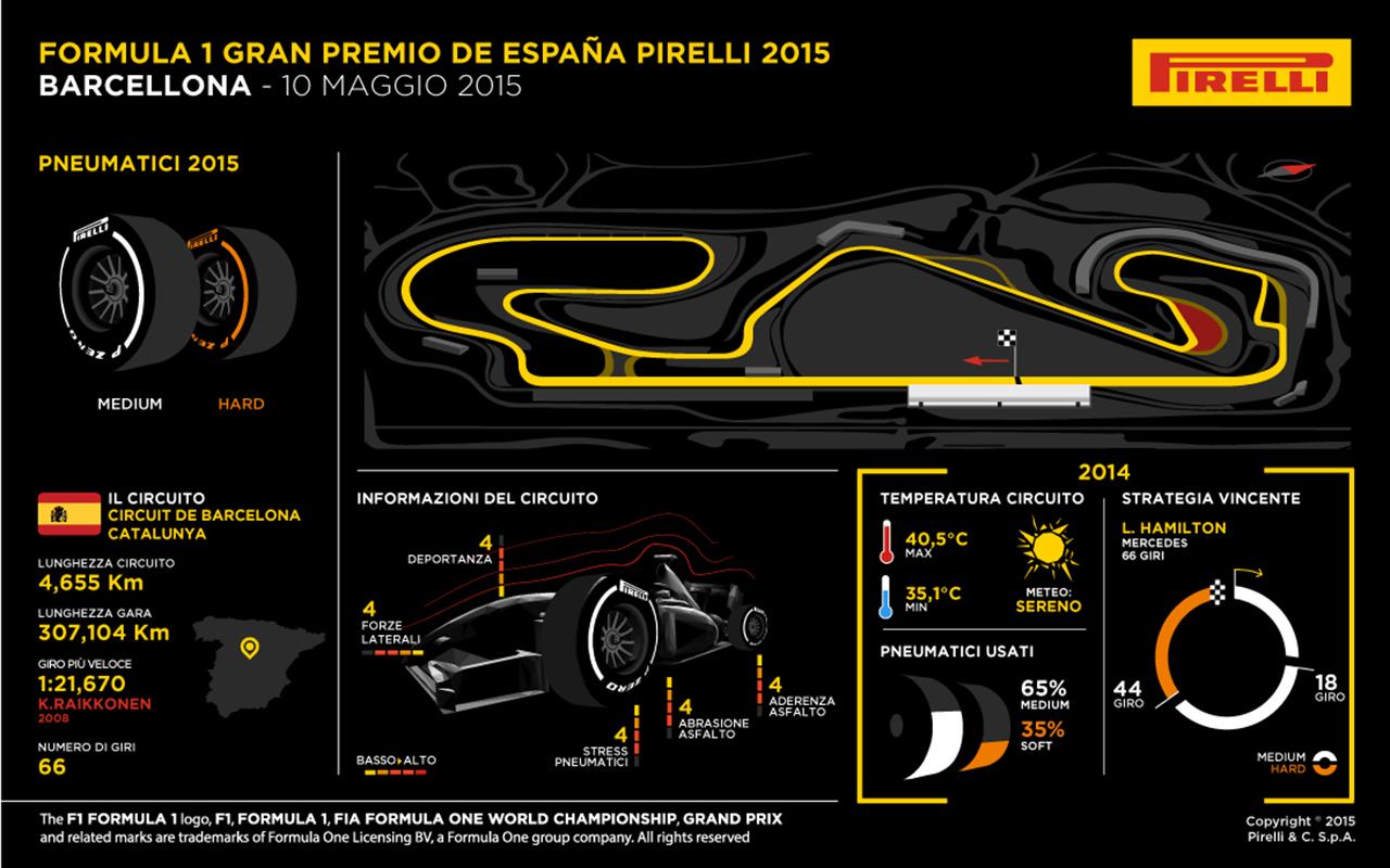 Forumula 1: Pirelli Anteprima Gran Premio di Spagna - image 005883-000046910 on https://motori.net