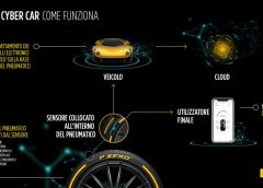 Nissan al Motor Show di Ginevra 2018 - image Infografica_Pirelli_Cyber_Car_ITA-240x172 on https://motori.net