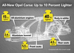 Una speciale 370Z: per i 50 anni di “Z-car” - image Opel-Corsa-Lightweight-design-infographic-506572-240x172 on https://motori.net
