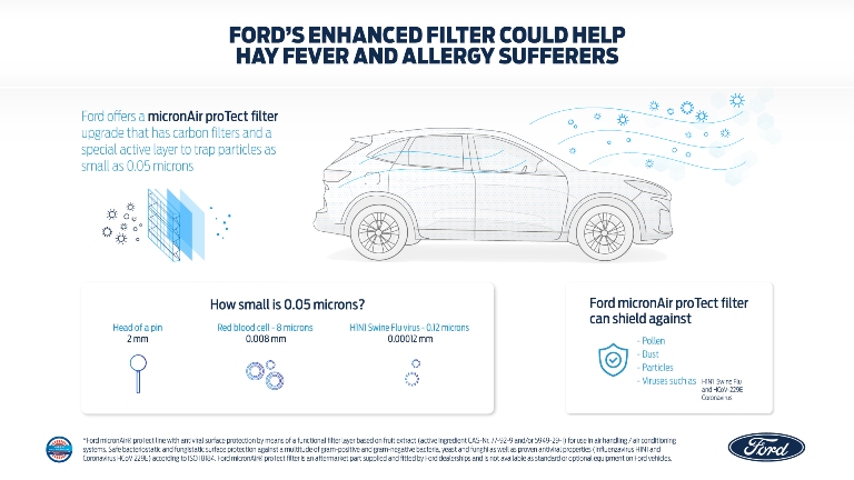Nuovo filtro dell’aria Ford contro allergie e virus - image Airfilter_Infographic on https://motori.net