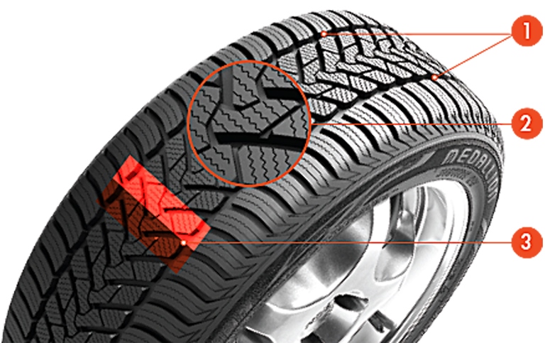 Pirelli amplia la gamma dei pneumatici AlI Season - image CST-MEDALLION-ALL-SEASON-ACP1-Tire-technical on https://motori.net