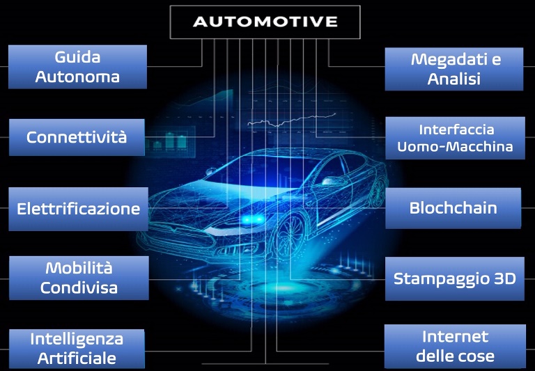 Dacia ridefinisce l’auto essenziale e contemporanea - image IMG_2127 on https://motori.net