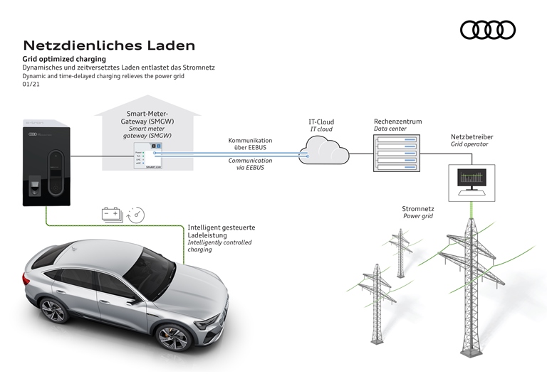 E-ASY Electric per muoversi facilmente in elettrico - image Audi-ricarica-smart on https://motori.net