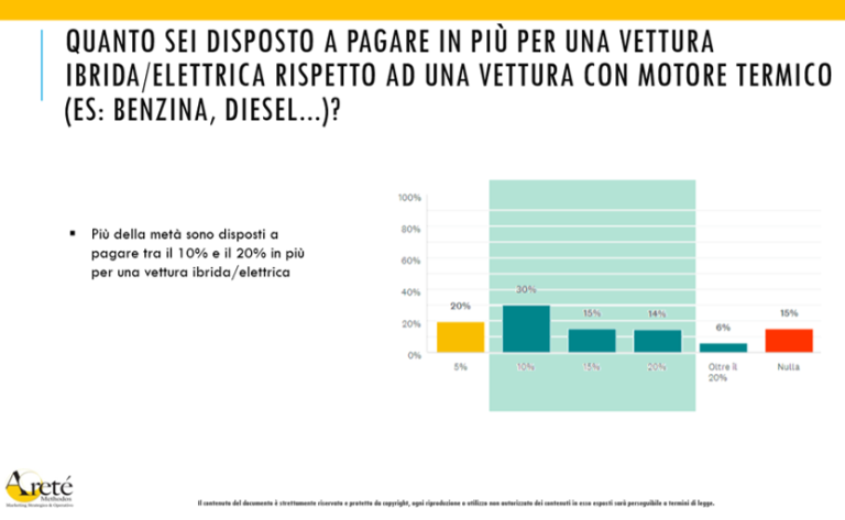 Primato Renault sul mercato italiano dei veicoli elettrificati - image quanto-pagheresti on https://motori.net