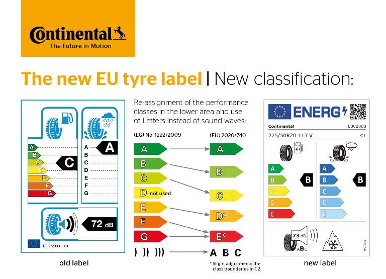 Arriva a Maggio la nuova etichetta europea per pneumatici - image Nuova-etichettatura-europea-1 on https://motori.net