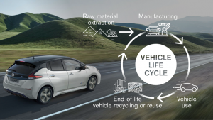 Nissan,obiettivo carbon neutral nel 2050