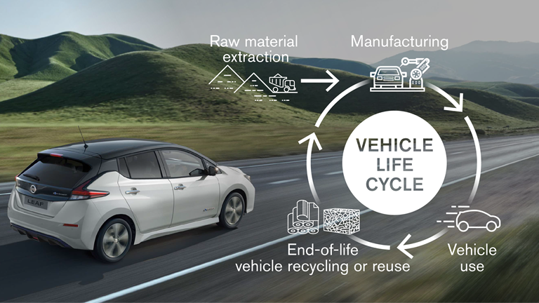 Nissan presenta la versione speciale Leaf10 - image vehicle-life-cycle-infographic-en-source on https://motori.net