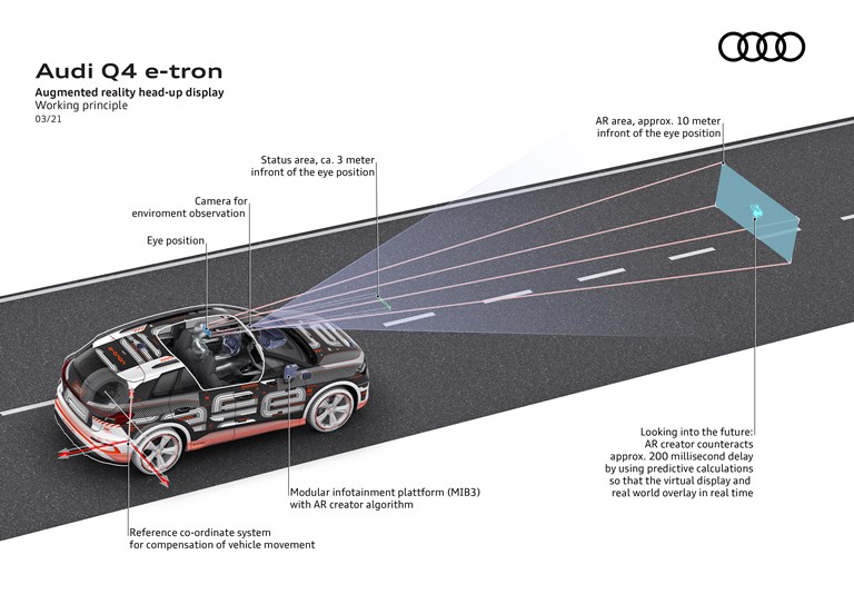 “Sesto senso” a bordo con la realtà aumentata dei SUV compatti elettrici Audi - image Audi-Q4-e-tron-head-up-display-con-AR_003 on https://motori.net