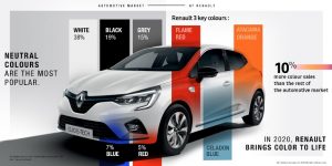 Renault colora il mondo