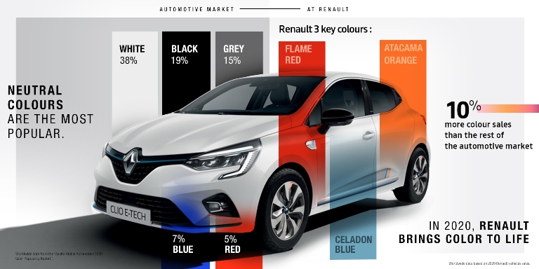 La Opel Corsa-e Rally elettrica si “farà sentire!” - image Story-Renault-colours-the-world on https://motori.net
