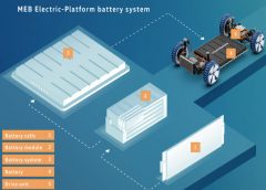 Progetto Skoda per il secondo ciclo di vita delle batterie ad alto voltaggio - image vitabatterieelettrichestruttura-240x172 on https://motori.net