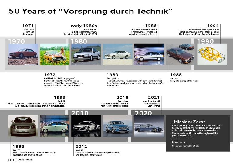 La “Volpe argentata” - image Audi-50-anni-Allavanguardia-della-tecnica_001 on https://motori.net