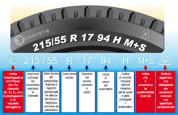 Nuovo pneumatico Marquis MR61 - image omologazione on https://motori.net