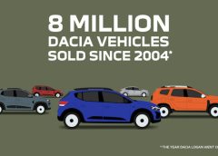 Dacia festeggia 8 milioni di clienti dal 2004