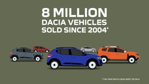 Dacia festeggia 8 milioni di clienti dal 2004