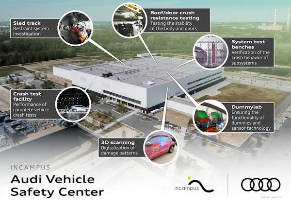 50 anni di cinture di sicurezza Opel - image Audi-Vehicle-Safety-Center on https://motori.net