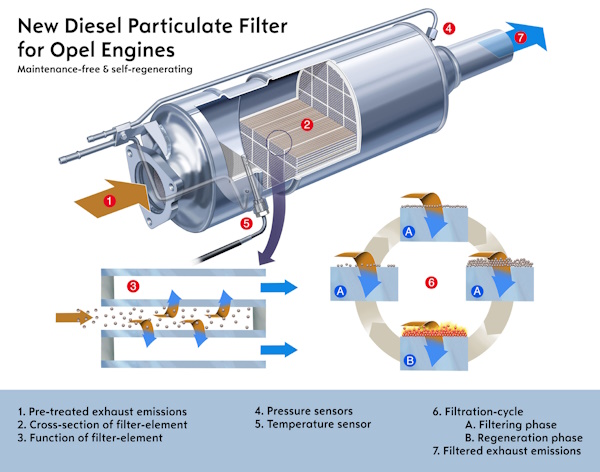 Spazzole Bosch con erogatore d’acqua integrato - image Filtro-Opel-anti-particolato on https://motori.net