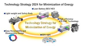 La strategia tecnologica di  Suzuki