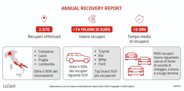 Ingegneria ispirata - image recuperi on https://motori.net